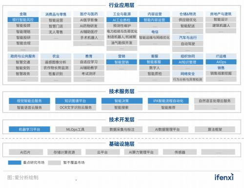 实在智能RPA数字员工入选2022爱分析人工智能厂商全景报告，引领数字技术服务新浪潮