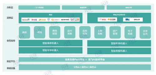 携手共进 科大讯飞与元年科技获评智能财务最佳实践，引领财务数字化转型
