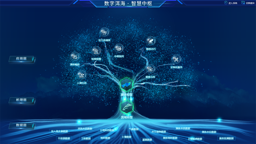 福建省电子信息集团网络技术服务的优化方向探讨