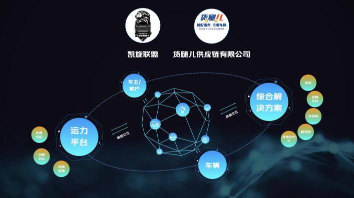 数智科技 驱动未来 长安凯程携手行业伙伴共创短途智慧物流新生态