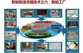 权威专家解读 驱动智能制造的十大关键技术