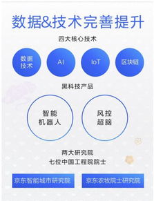 科技服务收入占比翻三倍，京东数字科技服务模式获市场验证