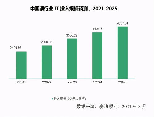 数字技术服务 驱动金融数字化转型的引擎