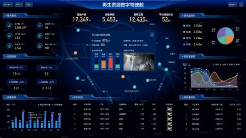 碳达峰加速需求，数字技术成为再生资源行业制胜关键——以网络技术赋能绿色低碳转型